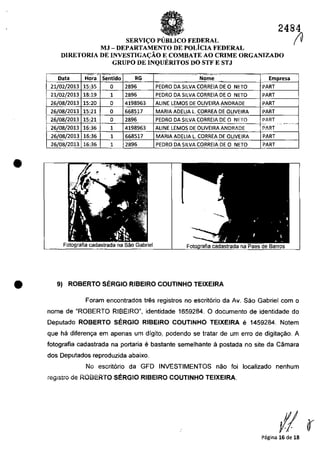 •
•
O""o; . ~
2484
(JSERVI<;:O PUBLICO FEDERAL
MJ -DEPARTAMENTO DE POLiclA FEDERAL
DIRETORIA DE INVESTlGA<;:ĂO E COMBATE AO CRIME ORGANIZADO
GRUPO DE INQUERITOS DO STF E STJ
. - ._--- - ... .. .._--
Data Hora Sentido RG Nome Empresa..
21/02/2013 15,35 O 2896 PEDRO DA $ILVA CORREIA DE O NETa PART
21/02/2013 18:19 1 2896 PEDRO DA SILVA CORREIA DE o NETO PART
26/08/2013 15,20 O 4198963 AliNE LEMOS DE OliVEIRA ANDRADE PART
26/08/2013 15,21 O 668517 MARfA ADEUA l. CORREA DE OliVEIRA PART
26/08/2013 15,21 O 2896 PEDRO DA $ILVA CORREIA DE o NF:TO I PART
--- -_..-
26/08/2013 16,36 1 4198963 AlINE LEMOS DE OLiVEIRA ANDRADE . PART
26/08/2013 16,36 1 668517 MARIA ADElIA l. CORREA DE OLIVEIRA PART
26/08/2013 16,36 1 2896 PEDRO DA $llVA CORREIA DE o NETa PART
9) ROBERTO SERGIO RIBEIRO COUTINHO TEIXEIRA
Foram encontrados tras registros no escrit6rio da Av. Sac Gabriel corn o
nome de "ROBERTO RIBEIRO", identidade 1659284. O documento de identidade do
Deputado ROBERTO SERGIO RIBEIRO COUTINHO TEIXEIRA e 1459284. Notem
que ha diferen"" em apenas um digito, podendo se tratar de um erro de digita~ao. A
fotografia cadastrada na portaria ebastante semelhante il postada no site da Câmara
dos Deputados reproduzida abaixo.
Ne escrit6rio da GFD INVESTIMENTOS nao foi localizado nenhum
CegistC" ue ROBi?:RTO SERGIO RIBEIRO COUTINHO TEIXEIRA.
II (păgina 16 de 18
 