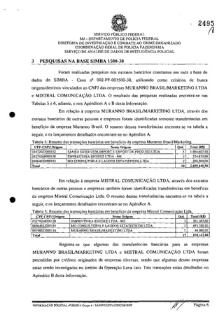 •
•
SERVI~O PlJBLICO FEDERAL
MJ - DEPARTAMENTO DE POLICIA FEDERAL
DIRETORIA DE INVESTlGAC;:ÂO E COMBATE AO CRIME ORGANIZADO
COORDENAGĂO GERAL DE POLiCIA FAZENOÂRIA
SERVICO DE ANÂLlSE DE DADOS DE INTELIGENCIA POLICIAL
3 PESQUISAS NA BASE SIMBA 1500-30
2495
(V
Foram realizadas pesquisas nos extratos bancarios constantes em toda a base de
dados do SIMBA - Casa n!2 002-PF-001S00-30. utilizando coma criterios de busea
origens/destinos vinculados ao CNPJ das empresas MURANNO BRASJLlMARKETING LTDA
e MISTRAL COMUNICAt;ÂO LTDA. O resultado das pesquisas realizadas encontra-se nas
Tabelas 5 e 6, adiante, enos Apendices A e B desta Informa(jăo.
Em rela,ao li empresa MURANNO BRASILIMARKETING LTDA. atraves dos
extratos bancarios de outras pessoas e empresas faram identificadas somente transfer€mcias em
beneficio da empresa Muranno Brasil. O resumo dessas transferencias encontra-se na tabela a
seguir. e os lam;amentos detalhados encontram-se no Apendice A.
T b I 5 Ra ea esumo das transa<;oes bancanas em enc ICIO a empresa M uranno rasl ar etlng.
CPF-CNPJ Orie:cm Nome Orie.cm Otd. Total (R$)
01072027000152 SANKO SIDER COM.lMPORT E EXPORT,DE PROD.SID LTDA S 1.684.607.50
05279268000128 EMPREITEIRA RIGIDEZ LTDA - ME 3 724.833.00
06964032000193 MO CONSULTORIA E LAUDOS ESTATISTICOS LTDA 2 200.000.00
Total 10 2.609.440.50
Em rela(ţăo ă empresa MISTRAL COMUNICA<;;ĂO LTDA, atraves dos extratos
bancarios de outras pessoas e empresas tambem foram identificadas transfer€mcias em beneficio
da empresa Mistral Comunica9ăo Ltda. O resumo dessas transferencias encontra-se na tabela a
seguir, e os lan9amentos detalhados encontram-se no Apendice A.
T b I 5 Ra ea esumo das transa<;:oes bancanas em b C" dene lClO a emDresa M' ICIstra - Ltdomumcacao a.
CPP·CNPJ Orie:em Nomc Oril!:cm Qtd. Total (R$)
05279268000128 EMPREITEIRA RIGIDEZ LTDA - ME 3 301.387,00
06964032000193 MO CONSULTORIA E LAUDOS ESTATISTICOS LTDA 7 493.780.00
091980250001J6 MURANNO BRASIUMARKETING LTDA 7 44.000,00
Total 17 839,167.00
Registra-se que algumas das transfer€mcias bancarias para as empresas
MURANNO BRASILIMARKETING LTDA e MISTRAL COMUNICA<;:ĂO LTDA Ioram
precedidas por creditos originados de empresas diversas, sendo que algumas destas empresas
estao sendo investigadas no âmbito da Opera<;:ăo Lava Jato. Tais transa<;:oes estao detalhadas no
Apendice B desta lnforma(ţao.
INFORMAC;Ao POLiCIAL n"08!20IS-Grupo.:l - SADlP/CGPFAVDICOR/DPF Pagina 6
 