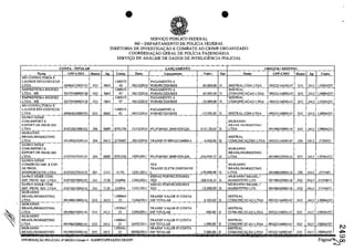 ~
CONTA· TITULAR
Noroc CPF-CNPJ Ba~o
MO CQNSULTQRIA E
LAUDOS ESTATIST1CQS
LTDA 06964032000193 033
EMPREITEIRA RJGlDEZ
LTDA - ME 05279268000128 033
EMPREITEIRA RIGIDEZ
LTDA-ME 05279268000128 033
MO CONSULTORIA E
LAUDOS ESTATISTlCOS
LTDA 06964032000193 033
SANKOSIDER
COM.lMPORTE
EXPORT.DE PROD.SlD
LTDA 01072027000152 356
MURANNO
BRASIUMARKETING
UDA 09198025000116 356
SANKO SIDER
COM.IMPORT E
EXPORT.DE PROD.SID
LTDA 01072027000152 356
SANKO-SIDER
COMERCIO lMP. E EXP.
DE PROD.
SIDERURGICOS LTDA 01072027000152 001
SANKO SIDER COM.
lMP. PROD. SID. LTDA 01072027000152 "1
SANKO SIDER COM.
lMP. PROD. SID. LTDA 01072027000152 341
MURANNO
BRAS1UMARKET1NG
LTDA 09198025000116 033
MURANNO
BRAS1UMARKETlNG
LTDA 09198025000116 033
MURANNO
BRASIUMARKETING
LTDA 09198025000116 033
MURANNO
BRASIUMARKETlNG 09198025000116 033
• •
SERVIC;O PUBLICa FEDERAL
MI - DEPARTAMENTO DE POLicIA FEDERAL
DIRETORIA DE INVESTIGA<;::Ao E COMBATE AO CRIME ORGANIZADO
COORDENAC;Ao GERAL DE POLicIA FAZENDÂRIA
SERVH;O DE ANÂUSE DE DADOS DE INTELIGENCIA POLICIAL
LANCAMENTO
A, Conta Data Lan amento Valar N., Nome
1300575 PAGAMENTO A
0663 42 06112/2010 FORNECEDORES -85.000.00 D MISTRAL COM LTDA
1300575 PAGAMENTO A M1STRAL
0663 97 06112/2010 FORNECEDORES -65.000,00 D COMUN1CACAO LTDA
1300575 PAGAMENTO A M1STRAL
066] 97 0611212010 FORNECEDORES -35.000.00 D COMUNICACAO LTDA
1300575 PAGAMENTOA
066] 42 06112/2010 FORNECEDORES -15.000.00 D MISTRAL COM LTDA
MURANNO
RRASIl/MARKET1N"
0689 8701226 2111212010 PG. FORNEC.0689-8701226 -919.730.00 D LTDA
MISTRAL
ORIGEM' DESTINO
CPF-CNPJ Banco
09522134000147 033
09522134000147 033
09522134000147 033
09522134000147 033
09198025000116 033
041.1 2719407 3011212010 TRANSF.PI 00952213400014 -4.000.00 D COMUNICACOES LTDA 09522134000147 356
MURANNO
BRAS1UMARKET1NG
0689 8701226 101011201 ! PG.FORNEC.0689-8701226 -254.959.17 D LTDA 09198025000116 on
TED MURANNO
TRANSF.ELETR.DlSPON1VE BRAS1UMARKET1NG
3333 51101 12101/2011 L -129.000,00 D LTDA 09198025000116 356
SISPAG FORNECEDORES MURANNO BRASIL I
730 234904 13/01f2011 TED -308.918,33 D MARKETING LTD 09198025000116 033
SISPAG FORNECEDORES MURANNO BRASIL I
7130 234904 13/01/20li TED -72.000,00 D MARKET1NGLTD 09198025000116 033
1300043 TRANSF VALOR PI CONTA M1STRAL
3413 33 11/04/20] 1 DlFTlTULAR -9.200,00 D COMUNICACAO LTDA 095221.34000]47 033
130004) TRANSF VALOR PI CONTA MISTRAL
3413 33 121041201 I DIFTITULAR -800.00 D CO~UNICACAO LTDA 09522134000147 033
1300043 TRANSF VALOR P/CONTA MISTRAL
3413 33 24/05/2011 DlFT1TULAR -1.000,00 D COMUNICACAO LTDA 09522134000147 033
1300043 TRANSF VALOR P/CONTA MISTRAL
3413 33 0910212012 DlFTITULAR -7.000.00 D COMUNICACAo LTDA 09522134000147 033
INFORMACAo POLICIAL 1l~0812015-Grupo4 - SADIP/CGPFAZJDICORlDPF
A eonm
3413 130004357
3413 30004357
3413 130004357
3413 130004357
3413 13000433]
0413 2720055
3413 130(04)33
0413 2719407
0413 27194077
0413 27194077
3413 130004357
3413 130004357
3413 130004357
I'V
3413 130004357 N::-
(O
Pagin~Crt
 