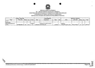 COillTA· TITULAR
Nome CPF·CNPJ Banco
LTDA
MURANNO
BRASIUMARKETING
LTDA 09198025000116 033
A,
• •
SERvrc;o PUBLICa FEDERAL
MJ - DEPARTAMENTO DE POLiCIA FEDERAL
DIRETQRIA DE INVESTIGA~ĂO E COMBATE AO CRIME ORGANIZADO
COORDENAC;Ao GERAL DE POLICIA FAZENOĂRIA
SERVIc;O DE ANALISE DE DADOS DE INTELIGENCIA POLICIAL
LAN';;AMENTO
Conta Data Lam;amcnto Valor N.. Nomc
1300043 TRANSF VALOR P/CONTA MISTRAL
3413 33 0610312012 DlPTITULAR -12,000,00 D COMUNICACĂQ LTDA
lNFORMAC;:ĂO POLICIAL"" OS/lOIS-Grupo 4 - SADlP/CGPFAZfDICOR/DPF
ORIGEM I DESTliIIO
CPF-CNPJ Bllnco
095221.34000147 033
A,
3413
Contll
130004357
N
oi>-
paginal~~
 