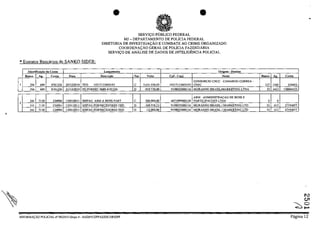 ~
• •
SERVICO PUBLIca FEDERAL
MJ - DEPARTAMENTO DE POLICIA FEDERAL
DIRETORIA DE INVESTIGACAo E COMBATE AO CRIME ORGANIZADO
COORDENACAo GERAL DE POLICIA FAZENDÂRIA
SERVICO DE ANĂLISE DE DADQS DE INTELIGENCIA POLICIAL
*Extratos Bancarios de SANKO SIDER:
Identilkoc;lo da Conta Lan~llmcnto Ori.l:cm - Destino
Boneo A,. Conta Daln Dcscri 'ilo N" Vnlor cpr. Cnpi Nome
CONSORCIO CNCC - CAMARGO CQRREA-
, 356 689 8701226 2011212010 TED 10517133000193 C 5.631.000,00 105171.13000193 CNEC
356 689 8701226 llIt2l2010 PG.FORNEC.0689-8701226 D -919.730,00 9198025000116 MURANNO BRASIUMARKETING LTDA
ABM - ADMINI$TRACAO DE BENS E
2
'" 7130 234904 J3101flOl 1 SISPAG ABM A BENS PART C 500.000,00 4871099000158 PARTICIPACQES LTDA
34' 7UO 234904 13/0112011 SISPAG FORNECEDORES TEO D -308.91833 998025000116 MURANNO BRASIL 1 MARKETlNG LTO
'" 7130 234904 1310112011 SISPAG FORNECEDORES TEO D -72.000.00 9198025000116 MURANNO BRASIL f MARKETING LTO
lNFORMA<;:ĂO POLiCIAL n" 08/2015·Grupu 4 - SAOIPICGPFAZIDICORIDPF
Bancn A,.
237 1260
33 3413
O O
33 413
33 413
Conta
636002
130004333
27194077
27194077
•
'"CJl
~~
Pagina 12
 