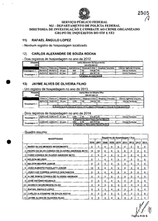 •
•
2505
SERVI<;:O PUBLICO FEDERAL
MJ - DEPARTAMENTO DE POL/CIA FEDERAL
D1RETORIA DE INVESTIGA<;:ÂO E COMBATE AO CRIME ORGANIZADO
GRUPO DE INQUERITOS DO STF E STJ
11) RAFAEL ÂNGULO LOPEZ
- Nenhum registro de hospedagem localizado.
12) CARLOS ALEXANDRE DE SOUZA ROCHA
- Dois
13)
-Um
de no ano de 2012.
JAYME ALVES DE OLIVEIRA FILHO
de no ano de 2013.
- Dois registros de hospedagem no ano de 2014.
I II
Hospedasem: 2
20/01/14 21/01/14 1109
" 316,40 R$
"
~ 3 21/01/14 2l/O1/14 02~)(')
oS,"",uagem:
1801
" 407,75 R$
- Quadro resumo·
INVESTIGADO
2006 2007
1 MARIO SILVIC MENDES NEGROMONTE 5 2
2 PEDRO DA SilVA CORREA DE OLiVEIRA ANDRADE NETO 16 10
3 FABIO CDRREA DE OLiVEIR ANDRAOE NETO 2 O
4 NELSON MEURER O 1
5 NELSON MEURER JUNIOR O O
6 JOĂO ALBERTO PIZZOLATII JUNIOR 12 9
7 JOĂD LUIZ CQRREIA ARGOLO DOS SANTOS O O
8 ALiNE SEMOS CORREA DE OLIVEIRA ANDRAOE O O
9 JOSE ANTONIO NEUWALD O O
10 ADARiCa NEGROMONTE FILHQ O O
11 RAFAEL ÂNGULO LOPEZ O O
12 CARLOS ALEXANDRE DE SOUZA ROCHA O O
13 JAYME ALVES DE OLiVEIRA FILHO O O
"
Cliente Particular
Client" partkular
Reaistros de Hospedaaem , Ano
2008 2009 2010 2011 2012 2013
O O O O O O
O O O O O O
O O O O O O
O O O O O O
O O O O O O
O O O O O O
O O O O O O
O O O O O O
O O O O O O
O O O O O O
O O O O O O
O O O O 2 O
O O O O O 1
(J
2014
O
O
O
O
O
O
O
O
O
O
O
O
2
 