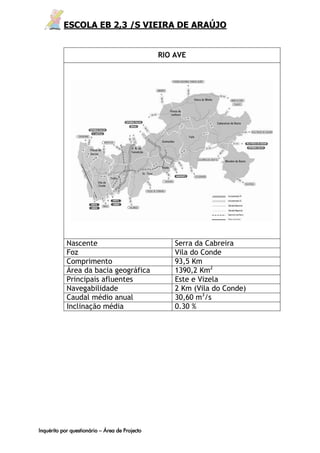 ESCOLA EB 2,3 /S VIEIRA DE ARAÚJO


                                                RIO AVE




            Nascente                                Serra da Cabreira
            Foz                                     Vila do Conde
            Comprimento                             93,5 Km
            Área da bacia geográfica                1390,2 Km2
            Principais afluentes                    Este e Vizela
            Navegabilidade                          2 Km (Vila do Conde)
            Caudal médio anual                      30,60 m3/s
            Inclinação média                        0.30 %




Inquérito por questionário – Área de Projecto
 