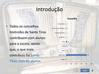 Introdução4Todos os concelhos limítrofes de Santo Tirso contribuem com alunos para a escola, sendo que, o que mais contribuiu foi Santo Tirso, com 81 alunos.Sair