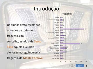 Introdução5Os alunos desta escola são oriundos de todas as freguesias do concelho, sendo a de Santo Tirso aquela que mais alunos tem, seguindo-se a freguesia de Monte Córdova Sair