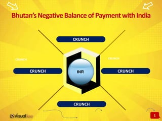 Bhutan’s Negative Balance of Payment with India


                    CRUNCH



 CRUNCH                         CRUNCH



          CRUNCH      INR            CRUNCH




                    CRUNCH

                                                  1
 