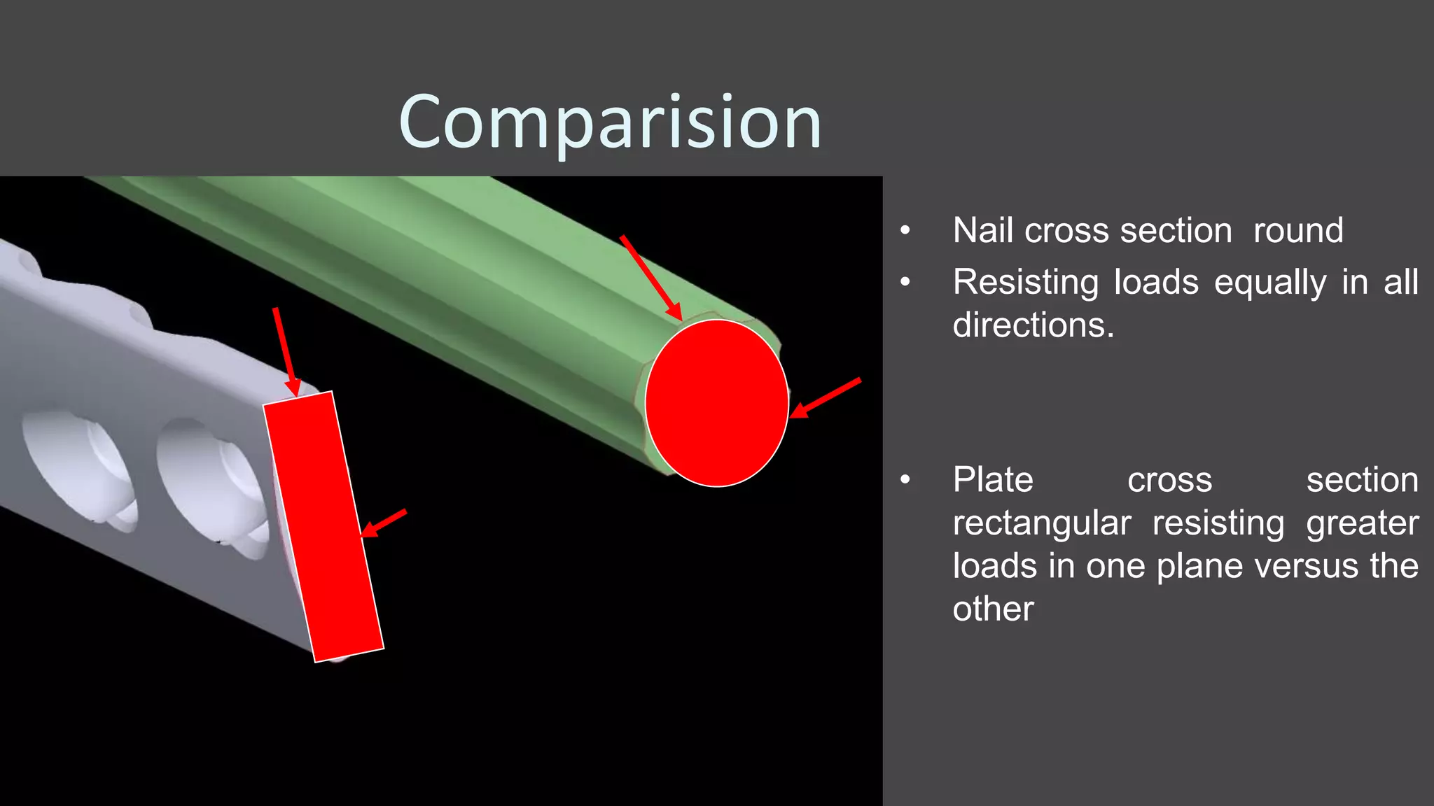 Comparision
• Nail cross section round
• Resisting loads equally in all
directions.
• Plate cross section
rectangular resisting greater
loads in one plane versus the
other
 