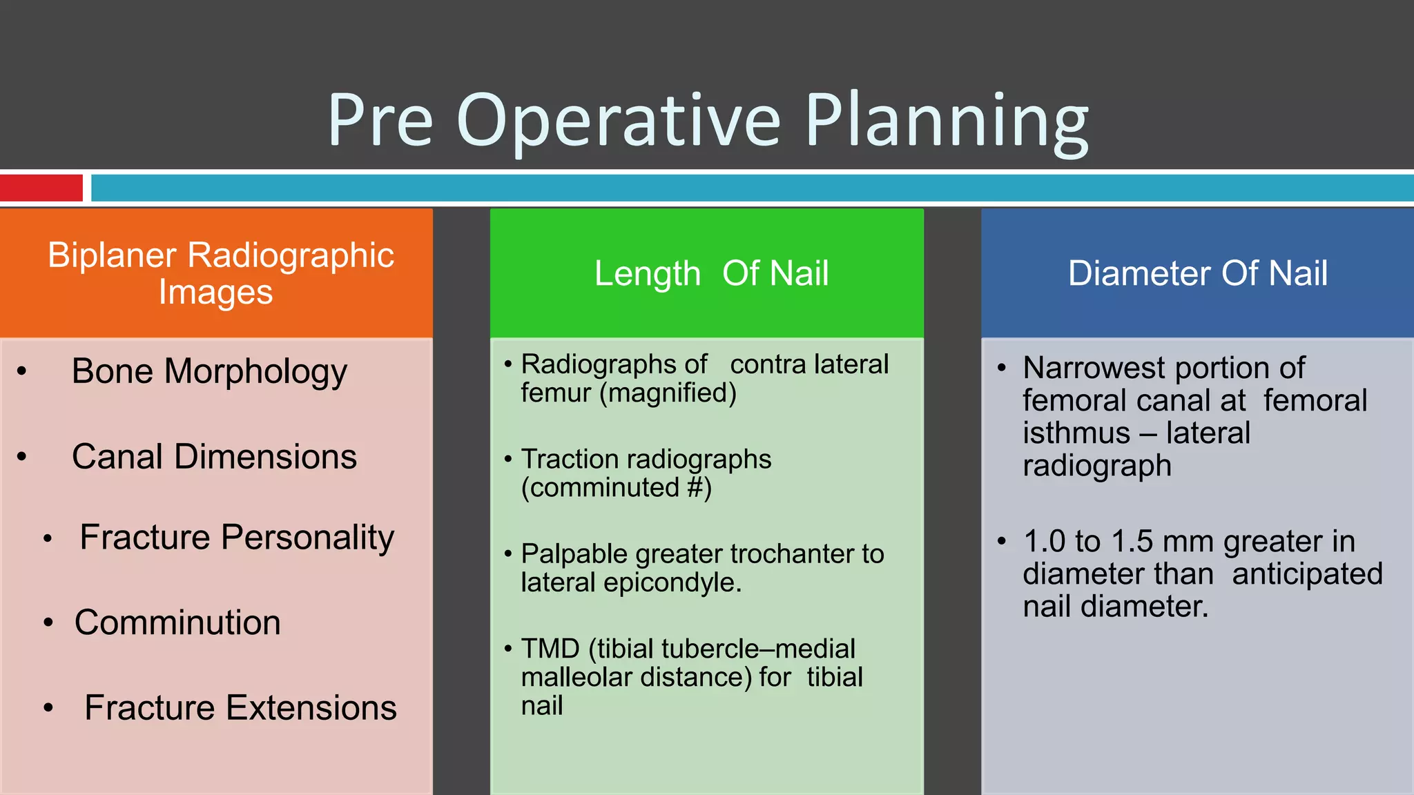Pre Operative Planning
Biplaner Radiographic
Images
• Bone Morphology
• Canal Dimensions
• Fracture Personality
• Comminution
• Fracture Extensions
Length Of Nail
• Radiographs of contra lateral
femur (magnified)
• Traction radiographs
(comminuted #)
• Palpable greater trochanter to
lateral epicondyle.
• TMD (tibial tubercle–medial
malleolar distance) for tibial
nail
Diameter Of Nail
• Narrowest portion of
femoral canal at femoral
isthmus – lateral
radiograph
• 1.0 to 1.5 mm greater in
diameter than anticipated
nail diameter.
 