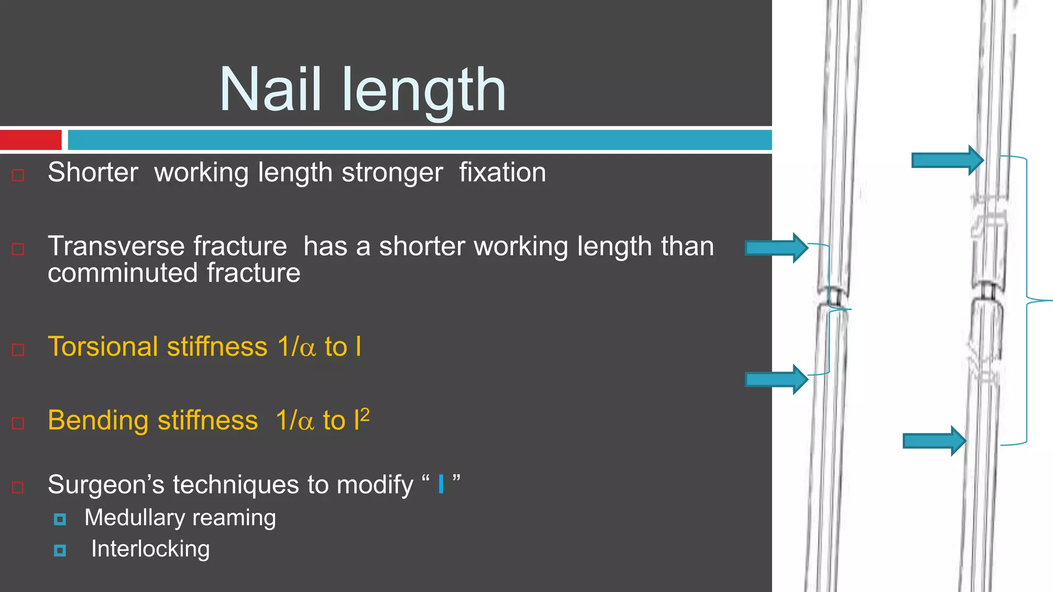 Nail length
 Shorter working length stronger fixation
 Transverse fracture has a shorter working length than
comminuted fracture
 Torsional stiffness 1/ to l
 Bending stiffness 1/ to l2
 Surgeon’s techniques to modify “ l ”
 Medullary reaming
 Interlocking
 