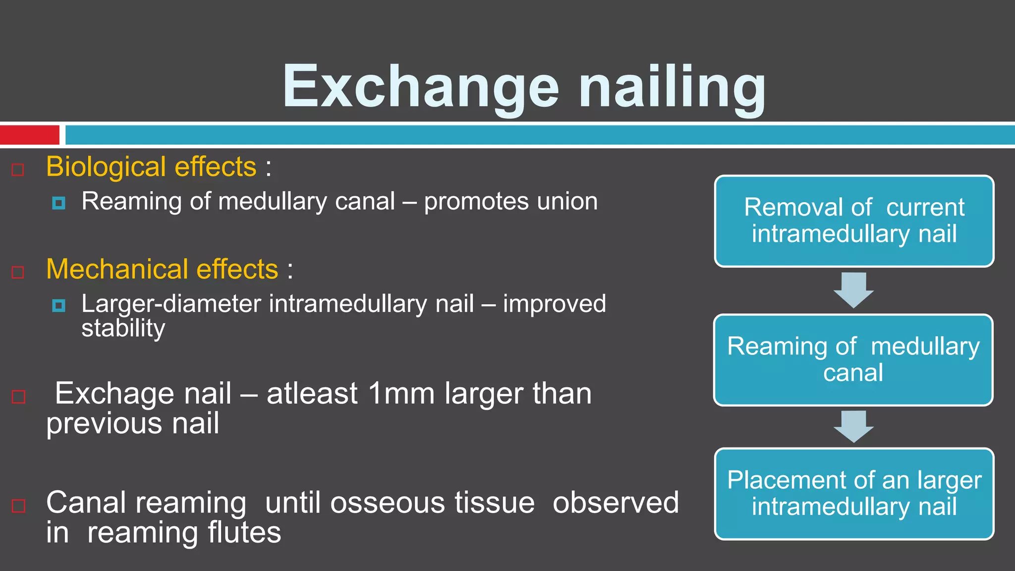 Exchange nailing
 Biological effects :
 Reaming of medullary canal – promotes union
 Mechanical effects :
 Larger-diameter intramedullary nail – improved
stability
 Exchage nail – atleast 1mm larger than
previous nail
 Canal reaming until osseous tissue observed
in reaming flutes
Removal of current
intramedullary nail
Reaming of medullary
canal
Placement of an larger
intramedullary nail
 