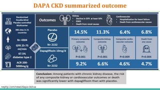 DAPA CKD summarized outcome
nephjc.com/news/dapa-ckd-va
 