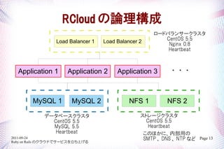 RCloud Փ혋
                                                     `ɥХ󥵩`饹
                 Load Balancer 1   Load Balancer 2      CentOS 5.5
                                                         Nginx 0.8
                                                         Heartbeat



  Application 1      Application 2      Application 3      ???



        MySQL 1        MySQL 2               NFS 1        NFS 2

            ǩ`٩`饹                           ȥ`饹
              CentOS 5.5                           CentOS 5.5
              MySQL 5.5                             Heartbeat
               Heartbeat                          Τۤˡڲä
2011-09-24                                        SMTP  DNS  NTP ʤ   Page 13
Ruby on Rails Υ饦ɤǥ`ӥϤ
 