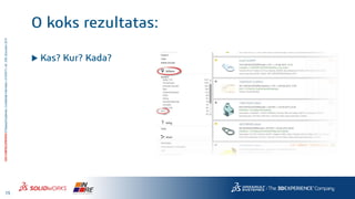 15
3DS.COM/SOLIDWORKS©DassaultSystèmes|ConfidentialInformation|4/10/2017|ref.:3DS_Document_2014
O koks rezultatas:
 Kas? Kur? Kada?
 