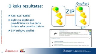 17
3DS.COM/SOLIDWORKS©DassaultSystèmes|ConfidentialInformation|4/10/2017|ref.:3DS_Document_2014
O koks rezultatas:
 Kas? Kur? Kada?
 Bylos su skirtingais
pavadinimais ir tuo pačiu
turiniu arba panašiu turiniu
 ZIP archyvų analizė
 