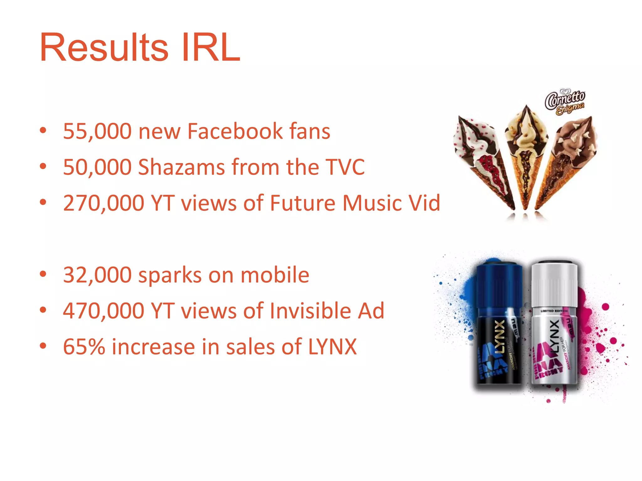 Results IRL
• 55,000 new Facebook fans
• 50,000 Shazams from the TVC
• 270,000 YT views of Future Music Vid

• 32,000 sparks on mobile
• 470,000 YT views of Invisible Ad
• 65% increase in sales of LYNX
 
