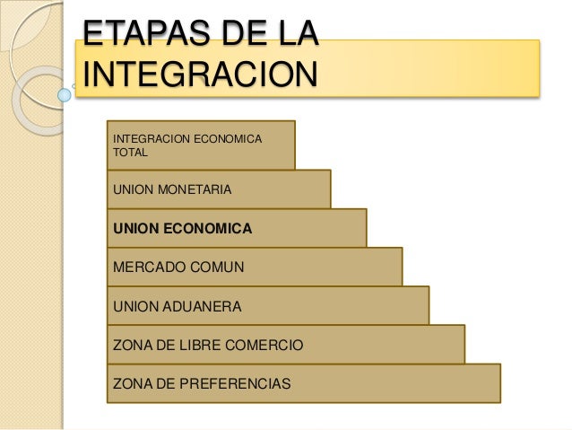 Inregracin Económica