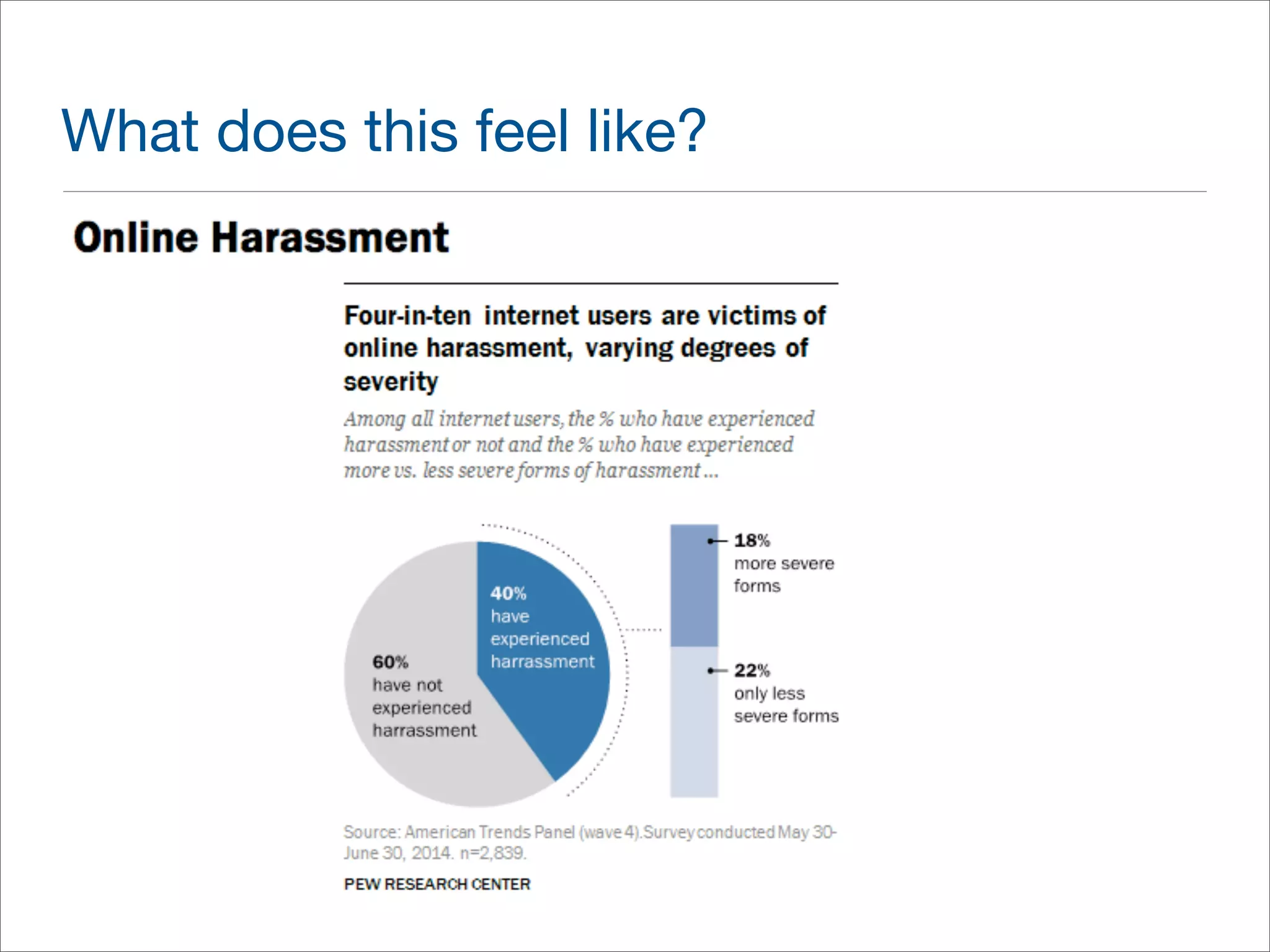 What does this feel like? 
 