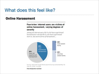 What does this feel like? 
 