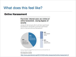 What does this feel like? 
http://www.pewinternet.org/2014/10/22/online-harassment/online-harassment-2/ 
 