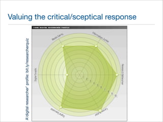 Valuing the critical/sceptical response 
A‘digital researcher’ profile: bit.ly/researcherquiz 
 