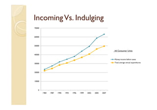 Data reporting and visualization contest' 09