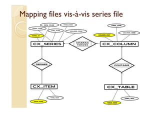 Data reporting and visualization contest' 09