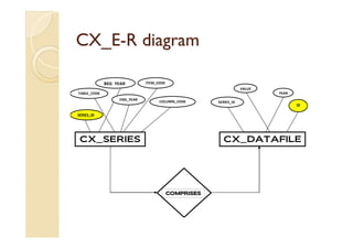 Data reporting and visualization contest' 09