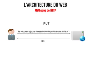 L'ARCHITECTURE DU WEB
                   Méthodes de HTTP


                            PUT

Je voudrais ajouter la ressou...