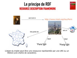 Le principe de RDF
                RESOURCE DESCRIPTION FRAMEWORK

                          est mort à
                  ...