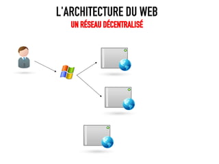 L'ARCHITECTURE DU WEB
   UN RÉSEAU DÉCENTRALISÉ
 