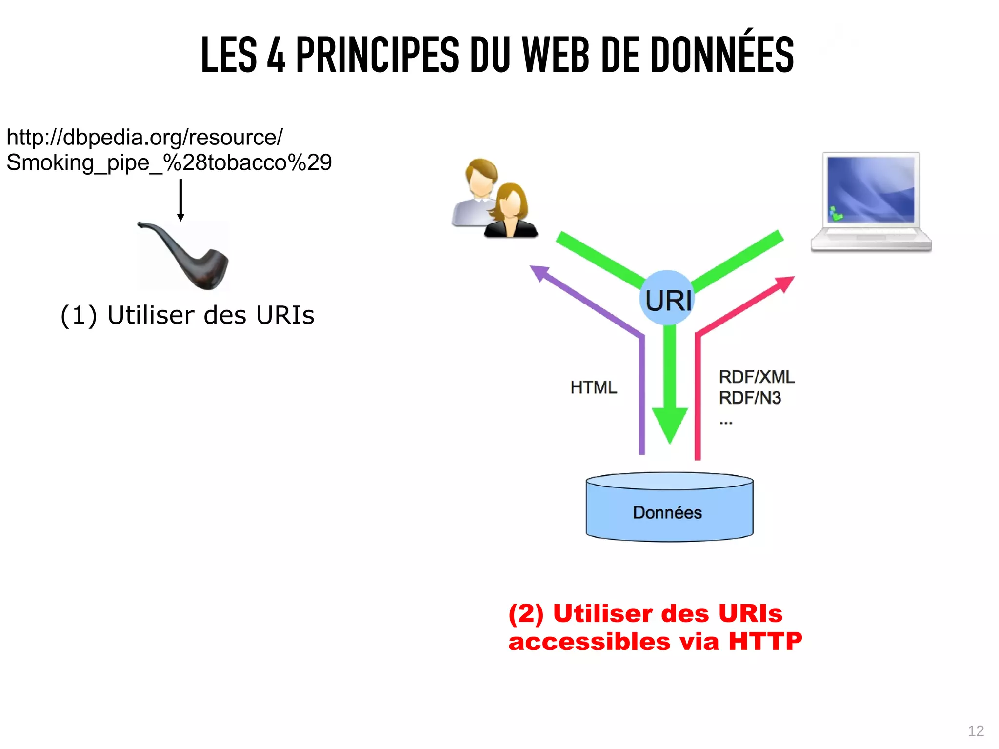 LES 4 PRINCIPES DU WEB DE DONNÉES
http://dbpedia.org/resource/
Smoking_pipe_%28tobacco%29




    (1) Utiliser des URIs




                                 (2) Utiliser des URIs
                                 accessibles via HTTP


                                                         12
 