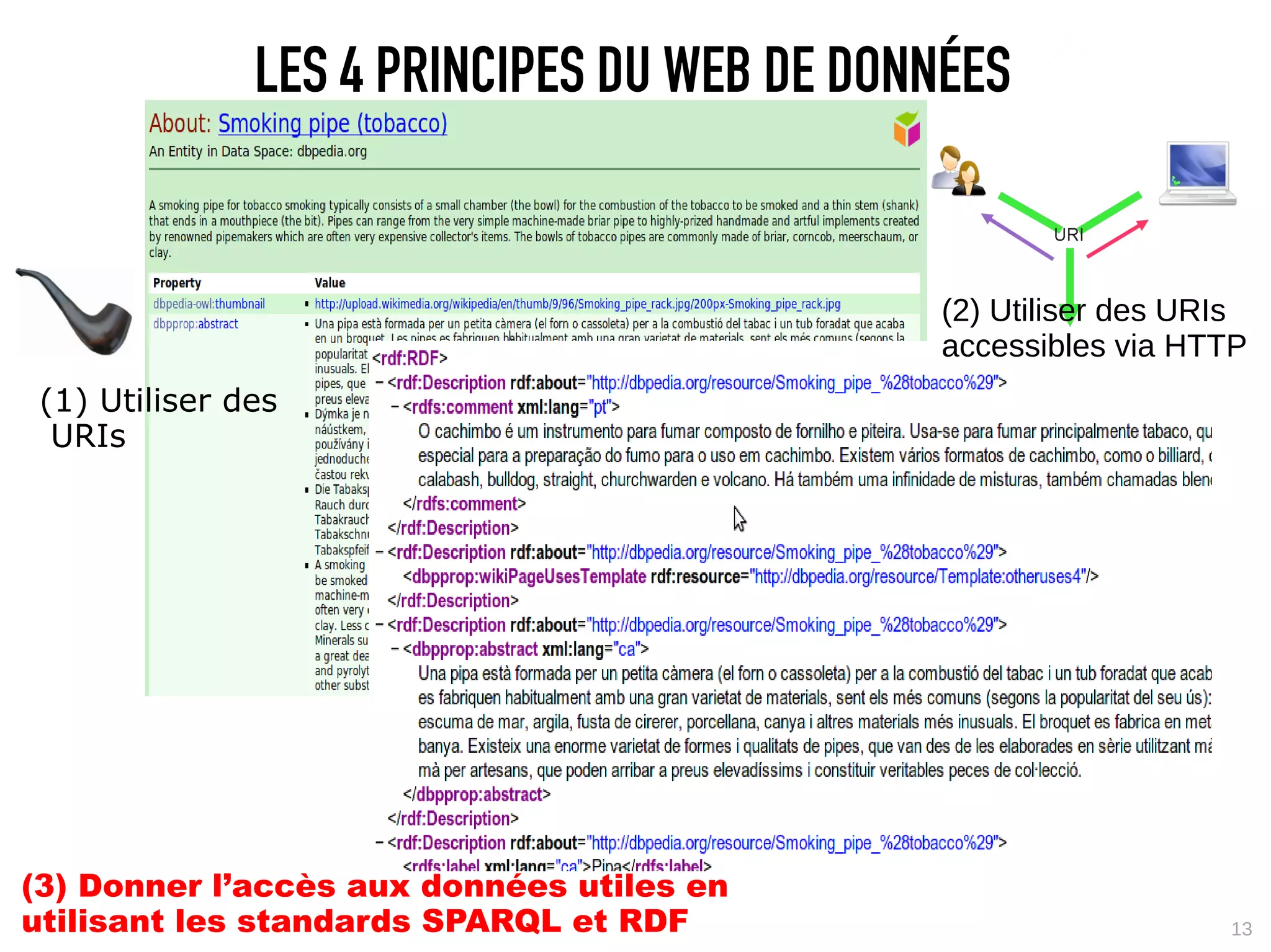 LES 4 PRINCIPES DU WEB DE DONNÉES


                                            (2) Utiliser des URIs
                                            accessibles via HTTP
 (1) Utiliser des
  URIs




(3) Donner l’accès aux données utiles en
utilisant les standards SPARQL et RDF                          13
 