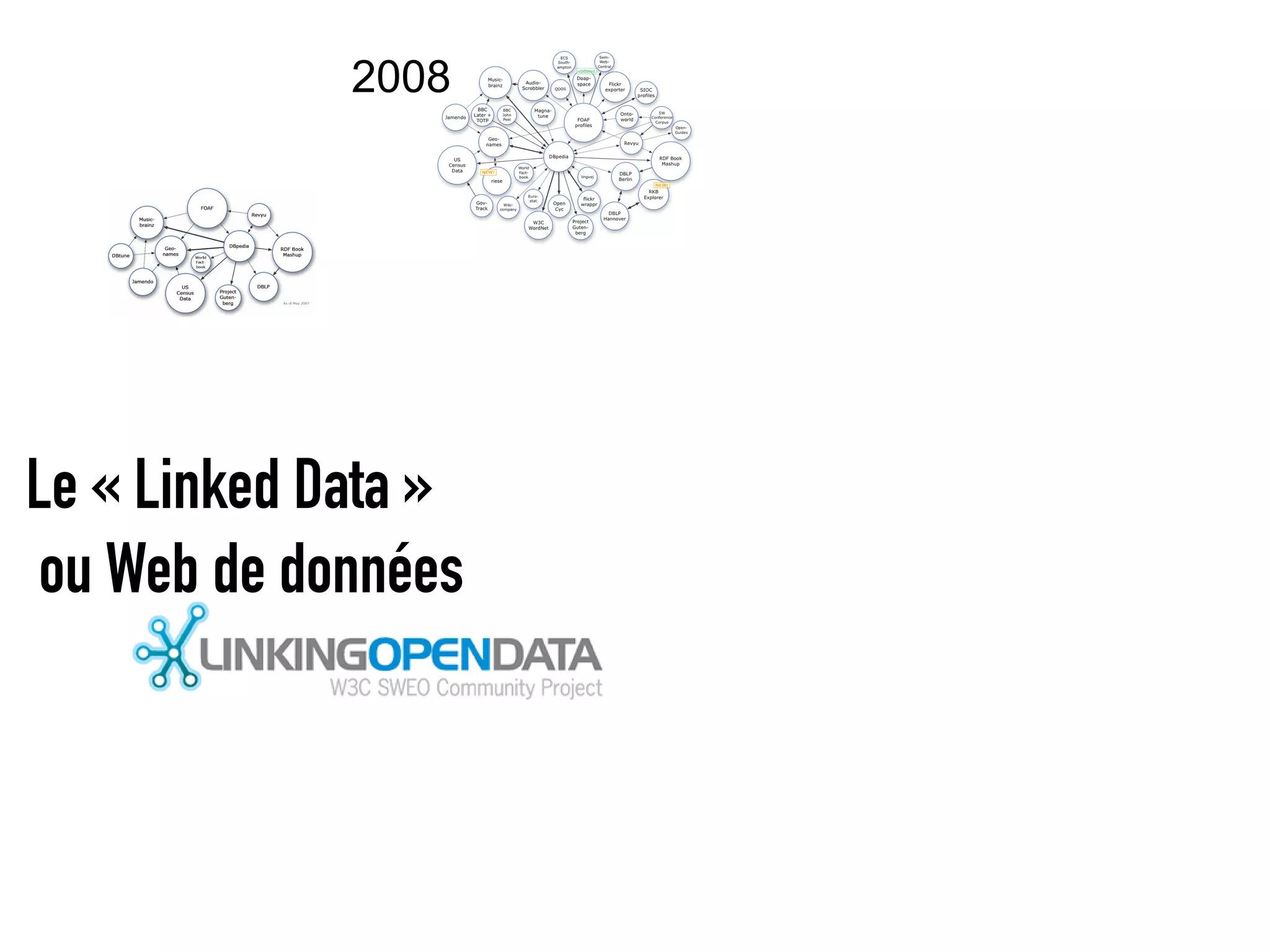 2008




Le « Linked Data »
 ou Web de données
 