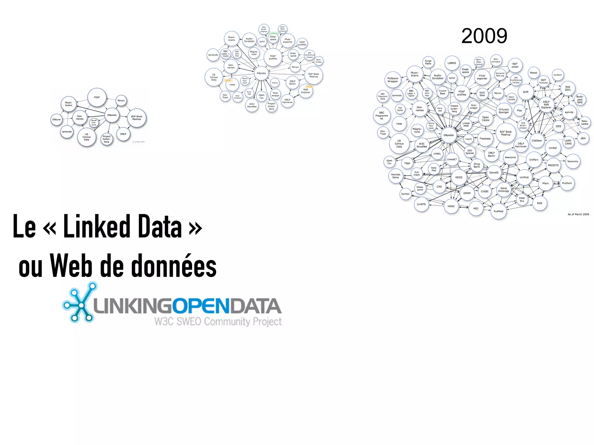 2009




Le « Linked Data »
 ou Web de données
 