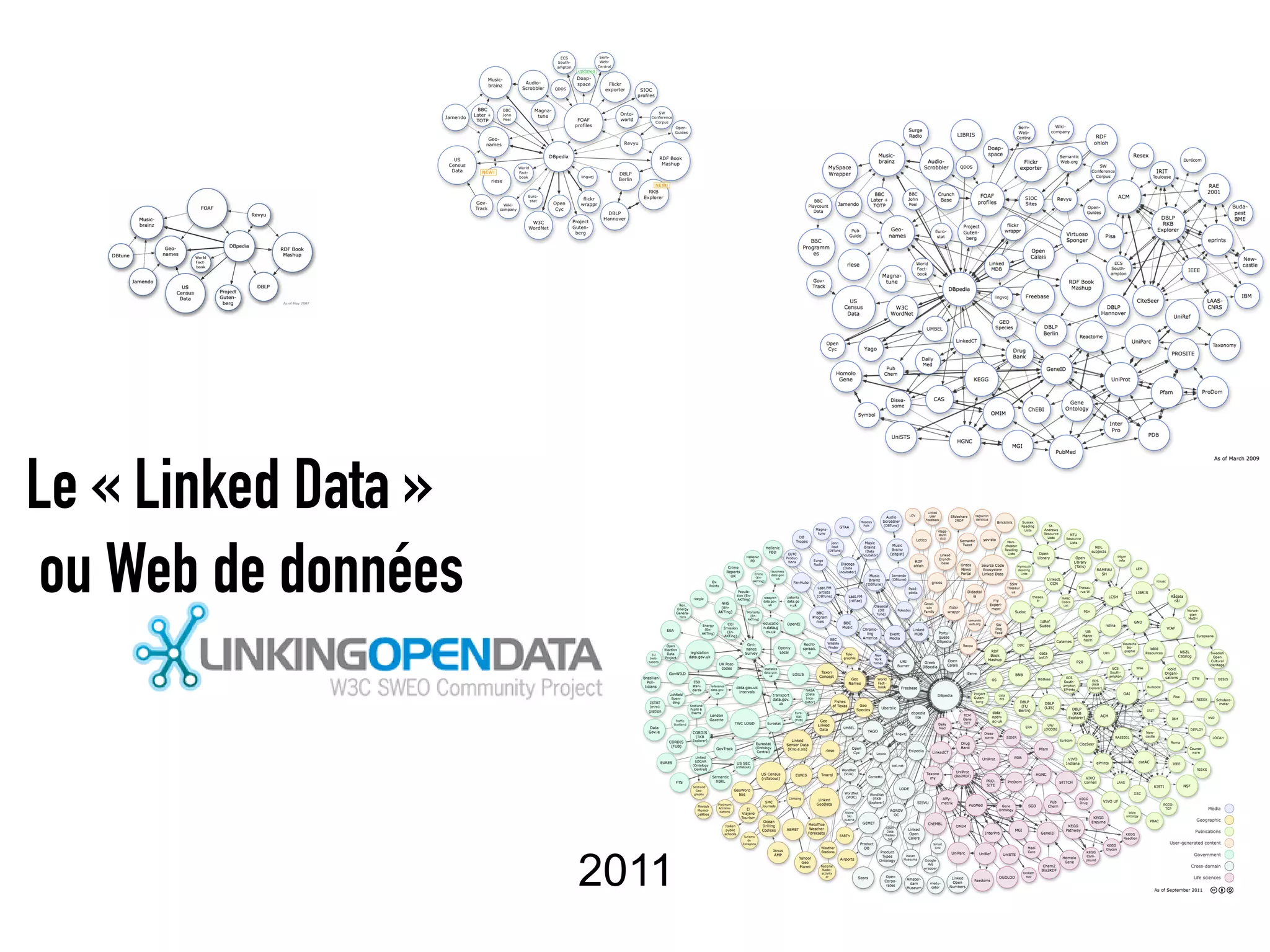 Le « Linked Data »
 ou Web de données



                     2011
 