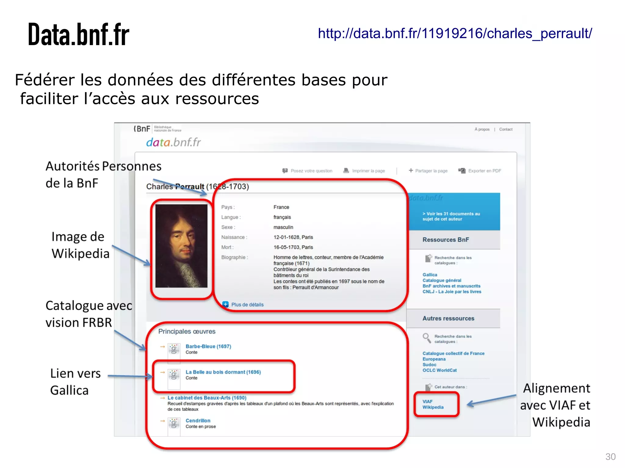 Data.bnf.fr                         http://data.bnf.fr/11919216/charles_perrault/


Fédérer les données des différentes bases pour
 faciliter l’accès aux ressources




                                                                                     30
 