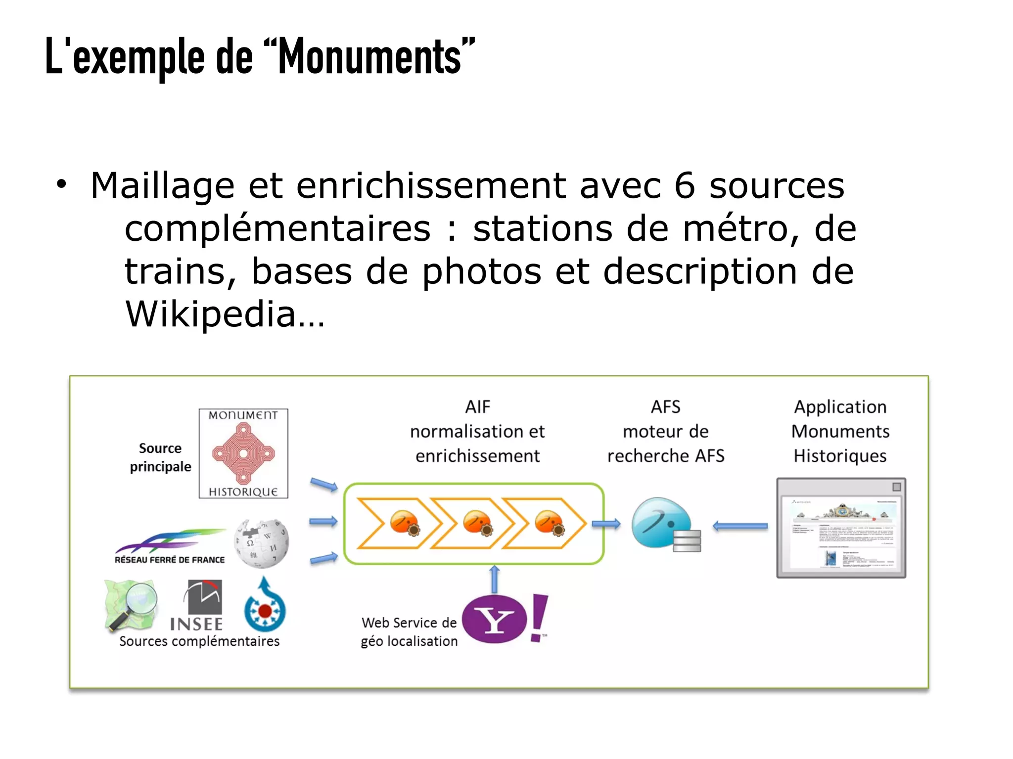L'exemple de “Monuments”

• Maillage et enrichissement avec 6 sources
   complémentaires : stations de métro, de
   trains, bases de photos et description de
   Wikipedia…
 