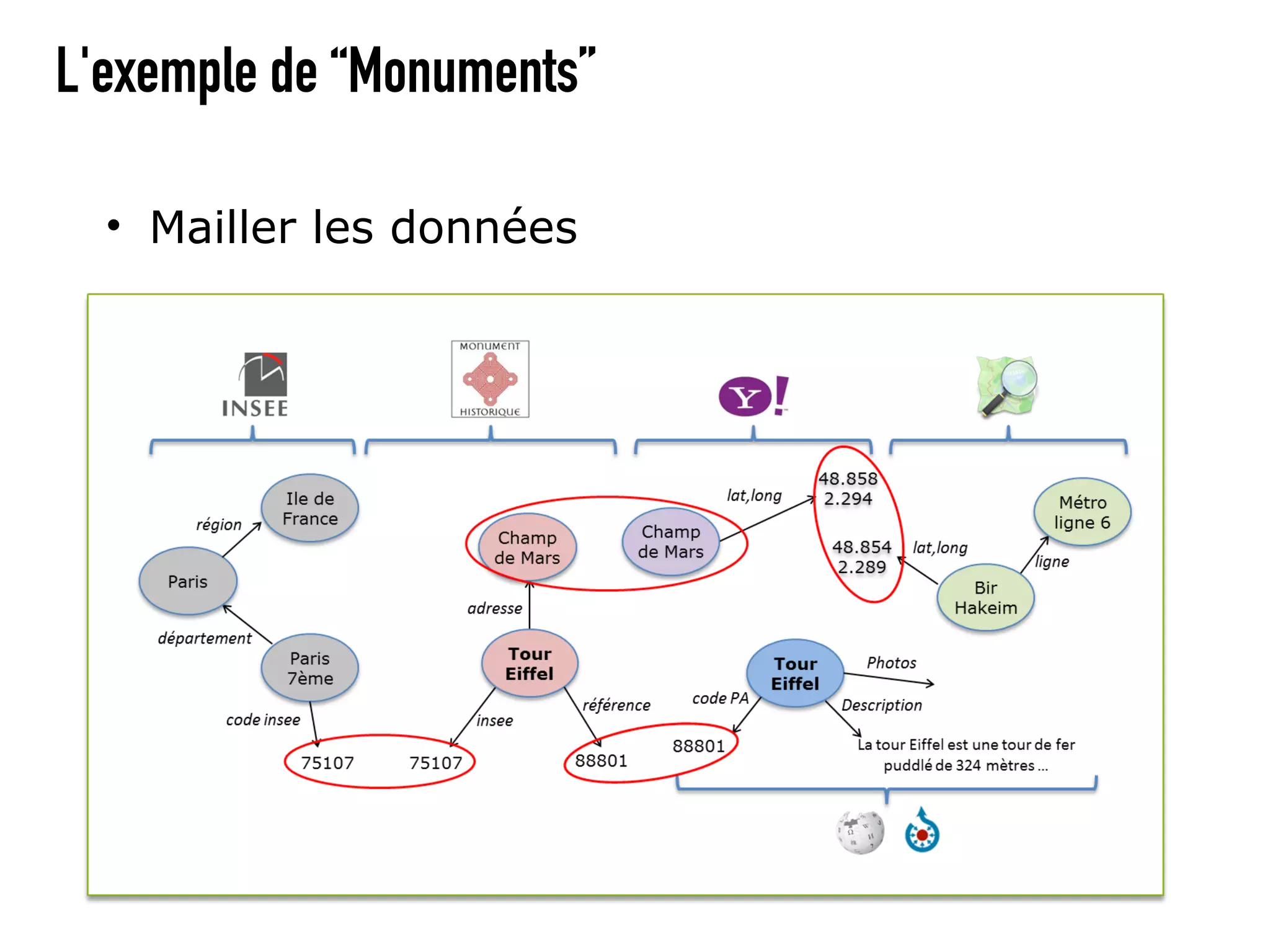 L'exemple de “Monuments”

  • Mailler les données
 