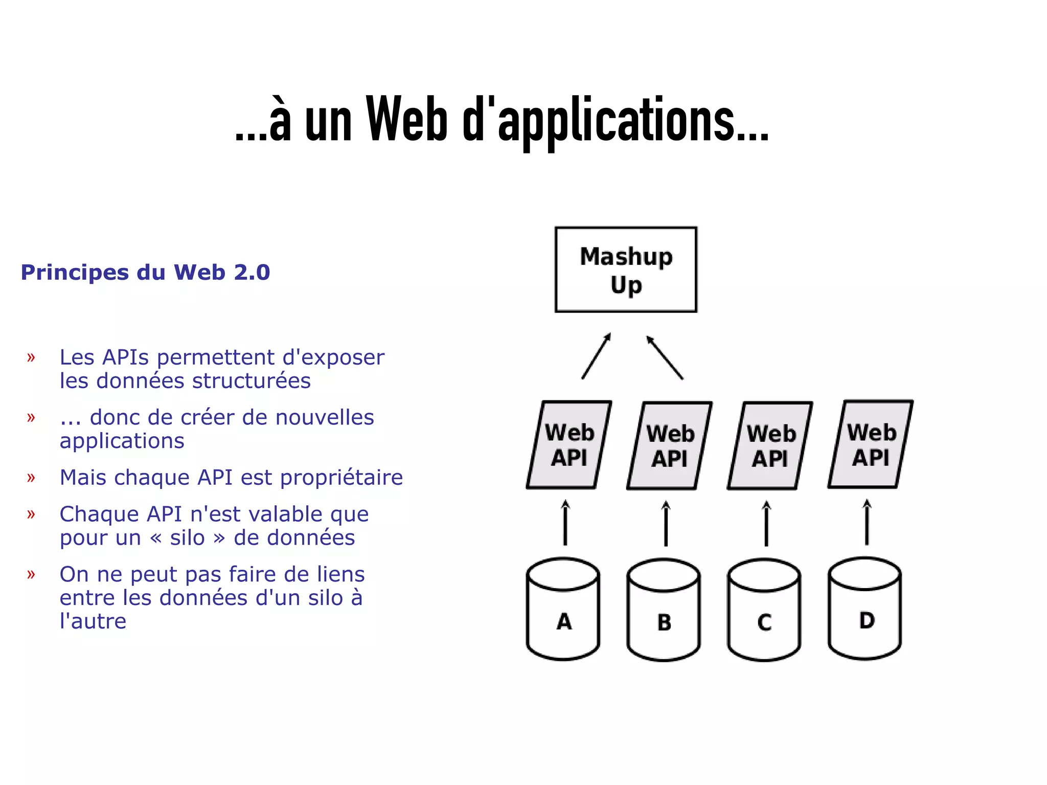 ...à un Web d'applications...

Principes du Web 2.0


»   Les APIs permettent d'exposer
    les données structurées
»   ... donc de créer de nouvelles
    applications
»   Mais chaque API est propriétaire
»   Chaque API n'est valable que
    pour un « silo » de données
»   On ne peut pas faire de liens
    entre les données d'un silo à
    l'autre
 