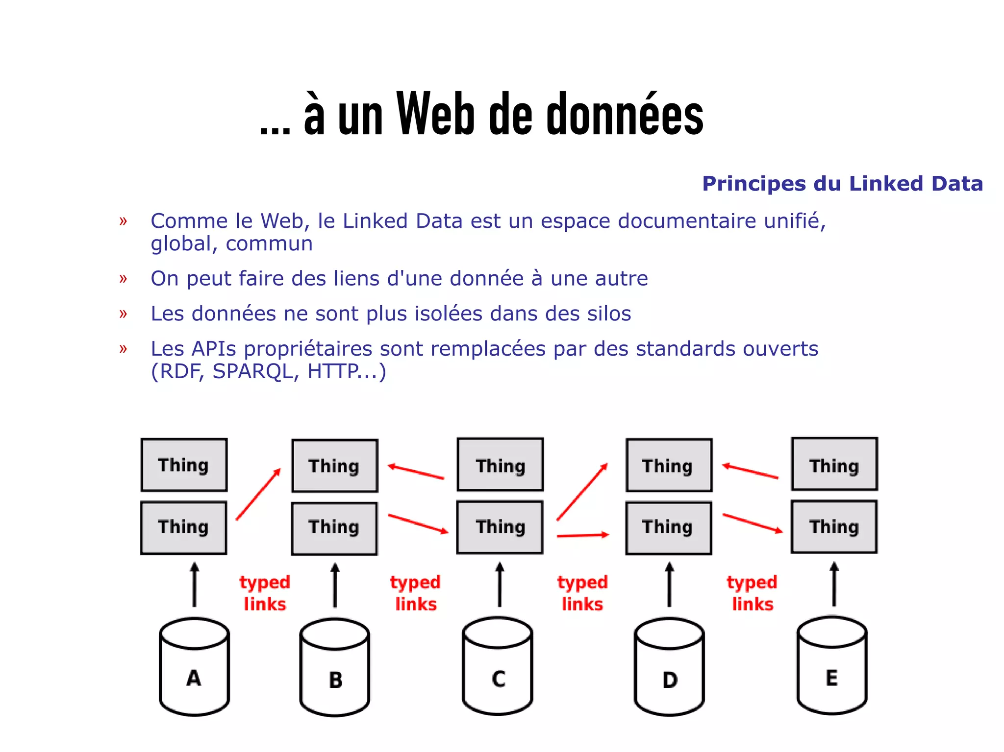 ... à un Web de données
                                                        Principes du Linked Data
»   Comme le Web, le Linked Data est un espace documentaire unifié,
    global, commun
»   On peut faire des liens d'une donnée à une autre
»   Les données ne sont plus isolées dans des silos
»   Les APIs propriétaires sont remplacées par des standards ouverts
    (RDF, SPARQL, HTTP...)‫‏‬
 
