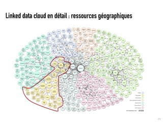 Linked data cloud en détail : ressources géographiques




                                                         23
 
