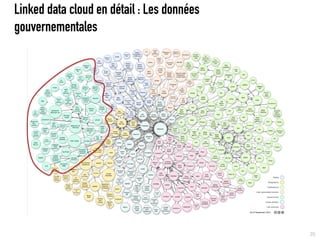 Linked data cloud en détail : Les données
gouvernementales




                                            25
 