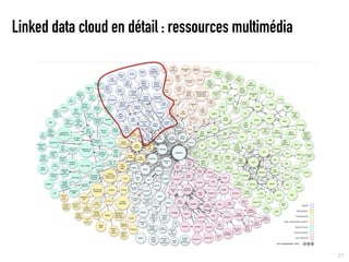 Linked data cloud en détail : ressources multimédia




                                                      27
 
