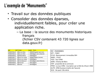 L'exemple de “Monuments”
 • Travail sur des données publiques
 • Consolider des données éparses,
     individuellement faibles, pour créer une
     application riche.
      – La base : la source des monuments historiques
          français
          (fichier CSV contenant 43 720 lignes sur
          data.gouv.fr)
 