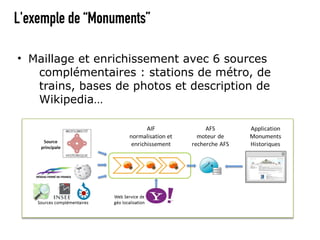 L'exemple de “Monuments”

• Maillage et enrichissement avec 6 sources
   complémentaires : stations de métro, de
   trains, bases de photos et description de
   Wikipedia…
 