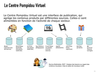 Le Centre Pompidou Virtuel
Le Centre Pompidou Virtuel est une interface de publication, qui
agrège les contenus produits par différentes sources. Celles-ci sont
alimentées en fonction de l’activité de chaque secteur.




Musée            Bibliothèque   Archives     Dpu (dossiers   Ircam (bases   Agenda         SAV (films      Boutique       Bpi
(reproductions   Kandinsky      (documents   pédagogiques)   de données,    (événements)   DACA,           (produits)     (archives
des œuvres)      (documents     numérisés)                   archives                      captations)                    Sonores,
                 numérisés)                                  sonores)                                                     ouvrages)




                                                                  Service Multimédia, DSIT : Analyse des besoins au regard des
                                                                  contenus nouveaux, mise en place de nouveaux outils.


                                                                                                                                      41
 