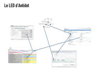 Le LED d'Antidot
 