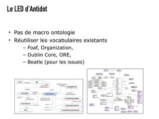 Le LED d'Antidot

• Pas de macro ontologie
• Réutiliser les vocabulaires existants
      – Foaf, Organization,
      – Dublin Core, ORE,
      – Beatle (pour les issues)
 