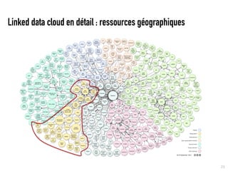Les technologies du Web appliquées aux données structurées (2ème partie : Relier, réutiliser, partager, l'apport du Web de données) Slide 23