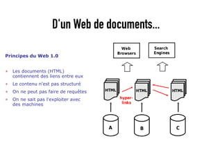 Les technologies du Web appliquées aux données structurées (2ème partie : Relier, réutiliser, partager, l'apport du Web de données) Slide 3